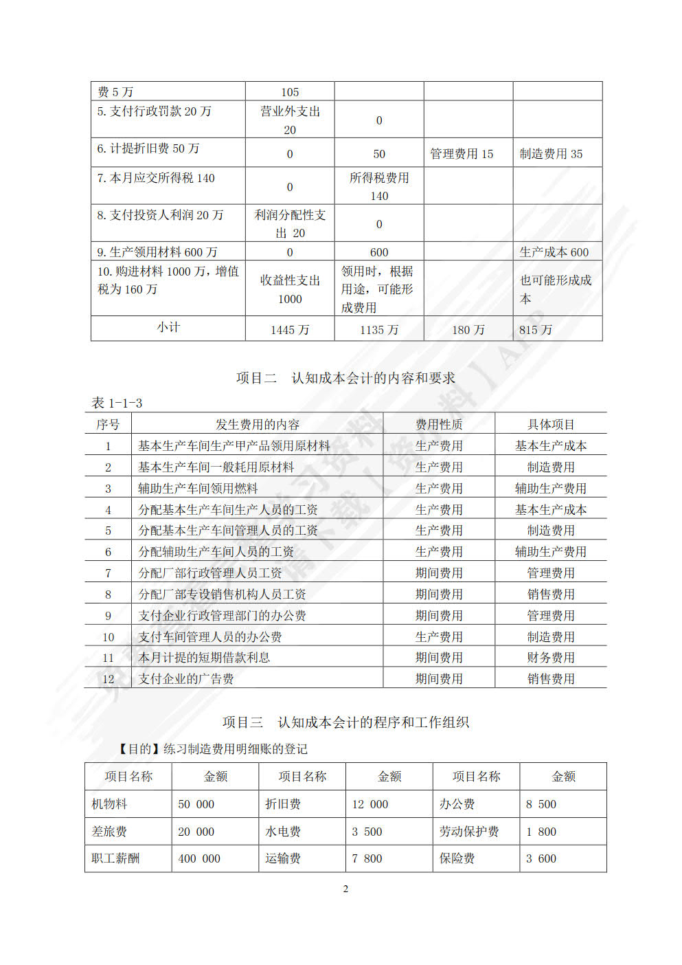 成本会计（第四版）