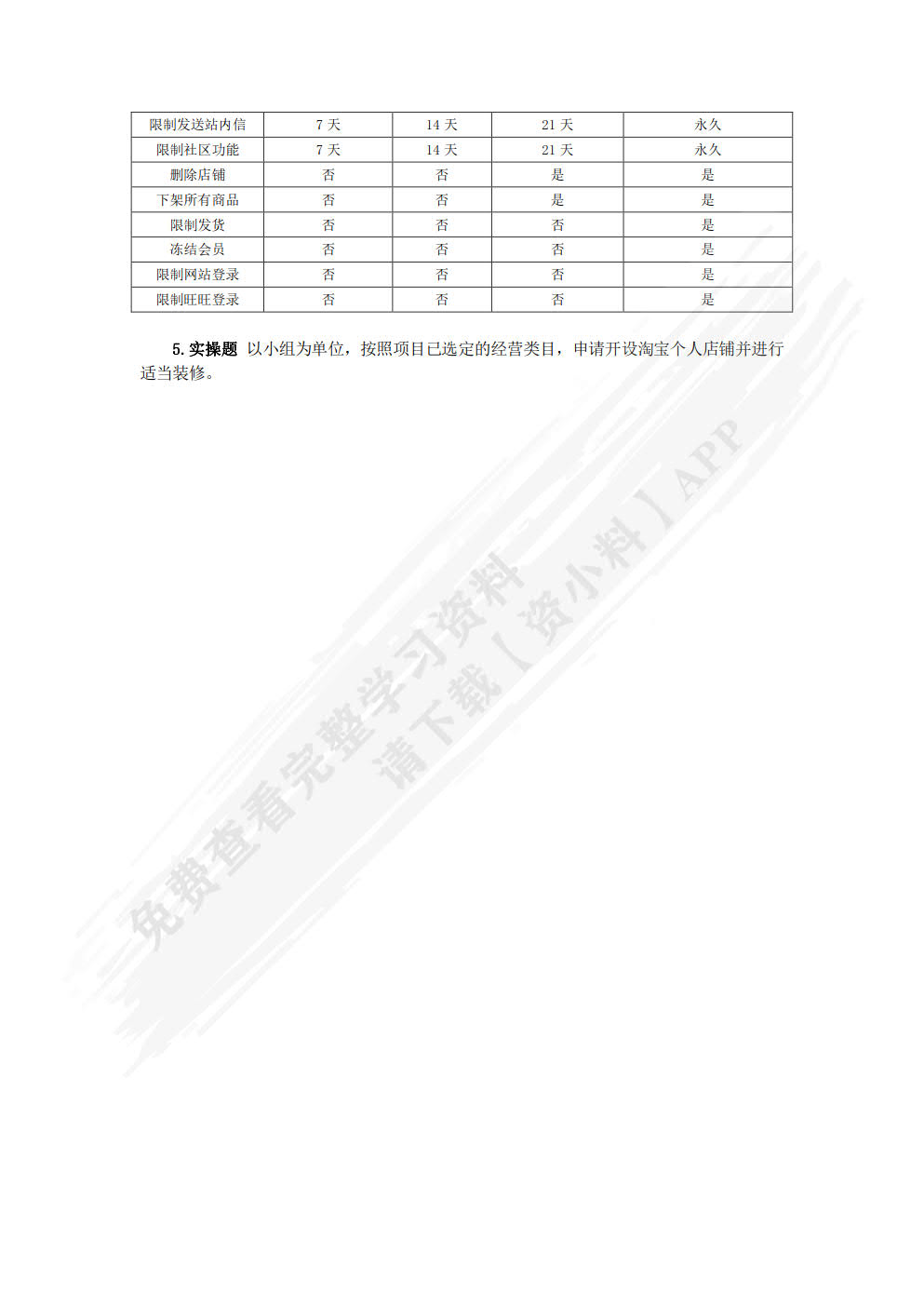 网店运营实务