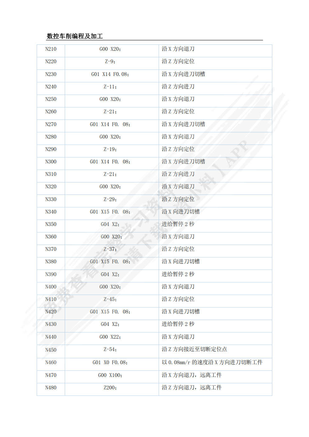 数控撤销编程及加工   第2版