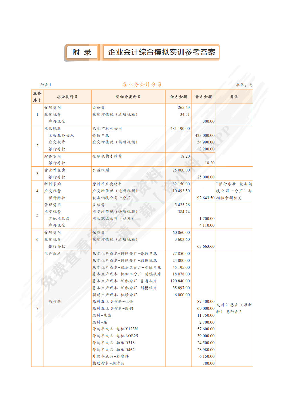 企业会计模拟实训教程（综合实训）（第十版）