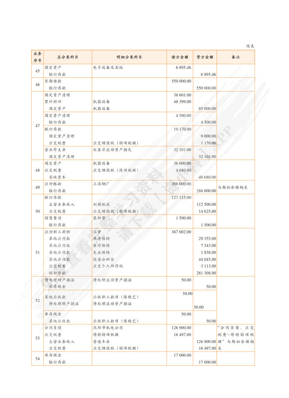 企业会计模拟实训教程（综合实训）（第十版）