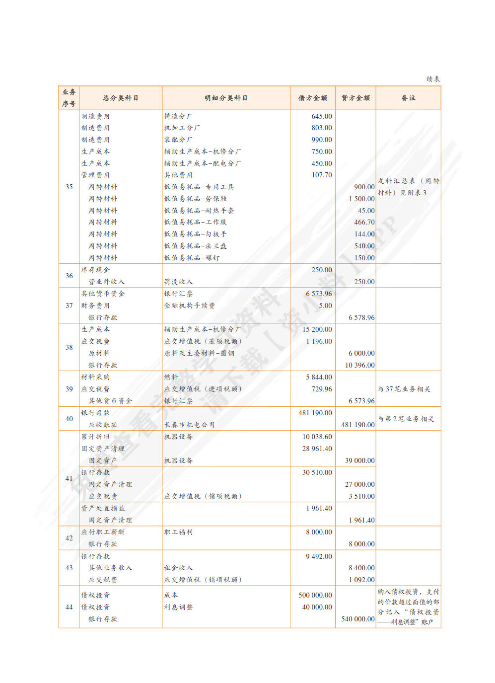 企业会计模拟实训教程（综合实训）（第十版）