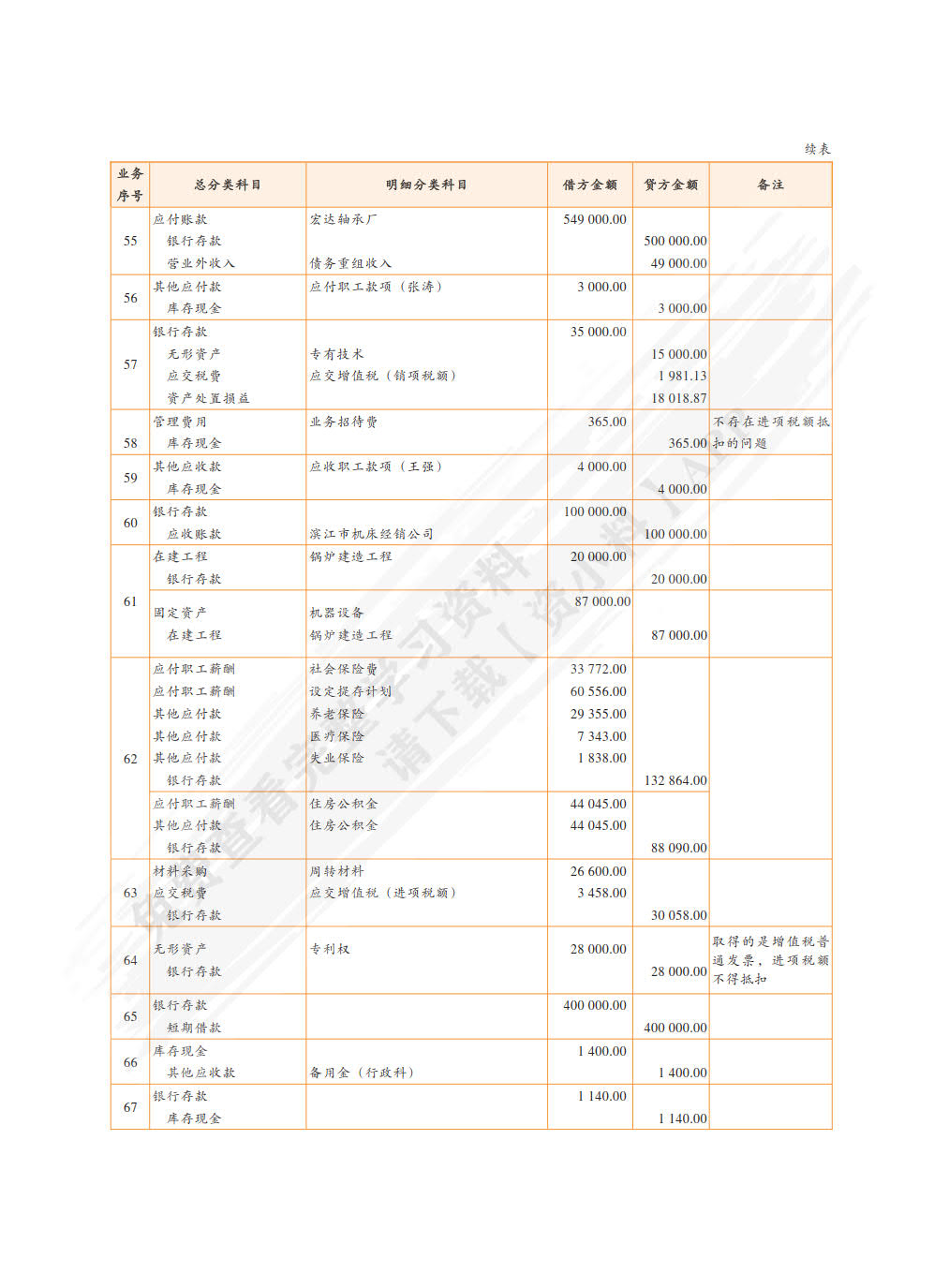 企业会计模拟实训教程（综合实训）（第十版）