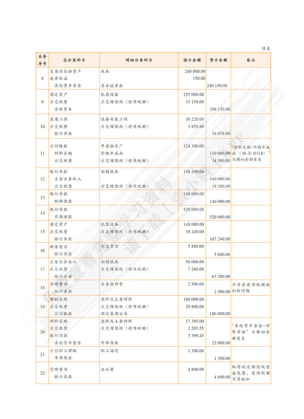 企业会计模拟实训教程（综合实训）（第十版）