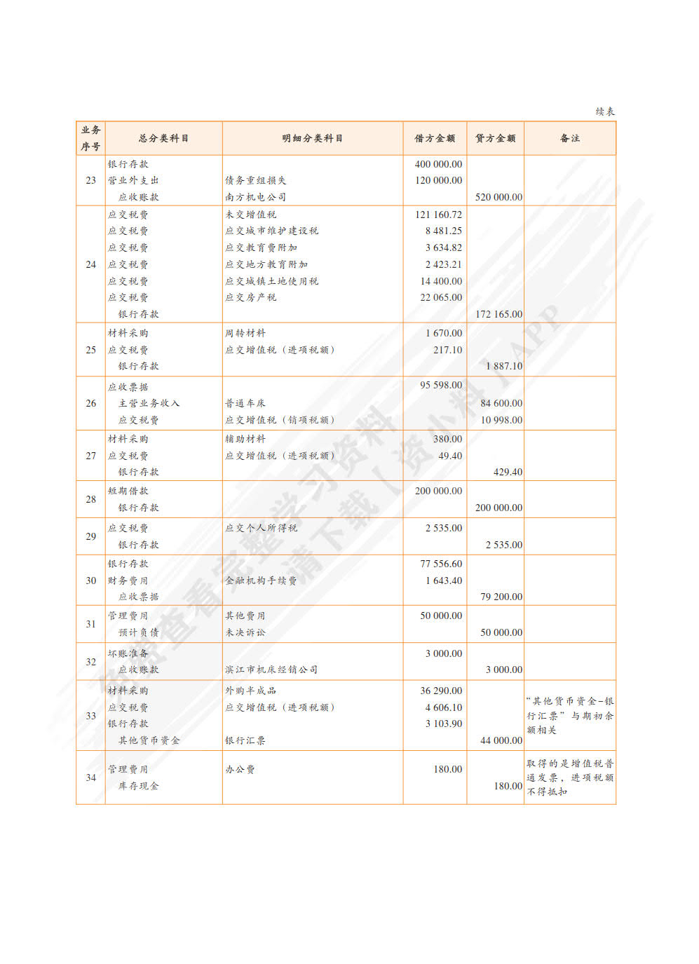 企业会计模拟实训教程（综合实训）（第十版）