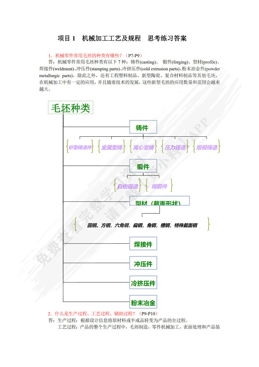 机械制造工艺（微课版）