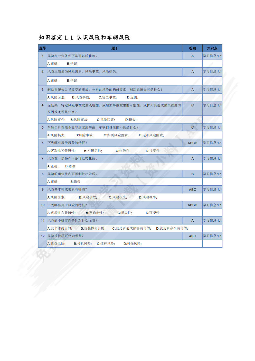 汽车保险与理赔