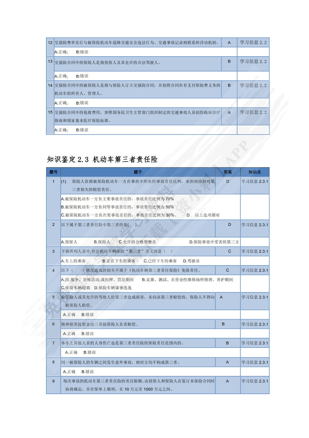 汽车保险与理赔