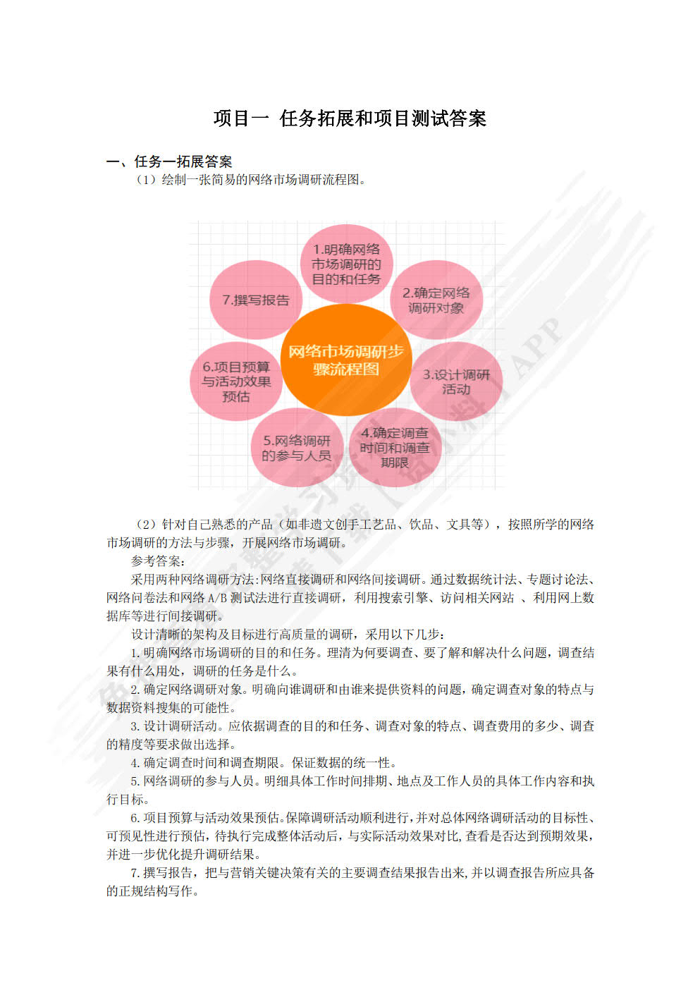 网络营销实务