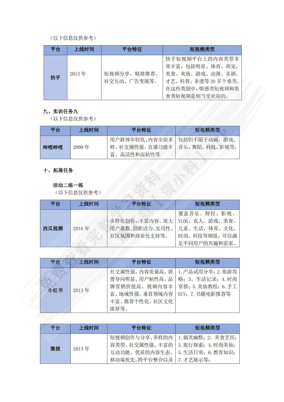 短视频编辑与制作