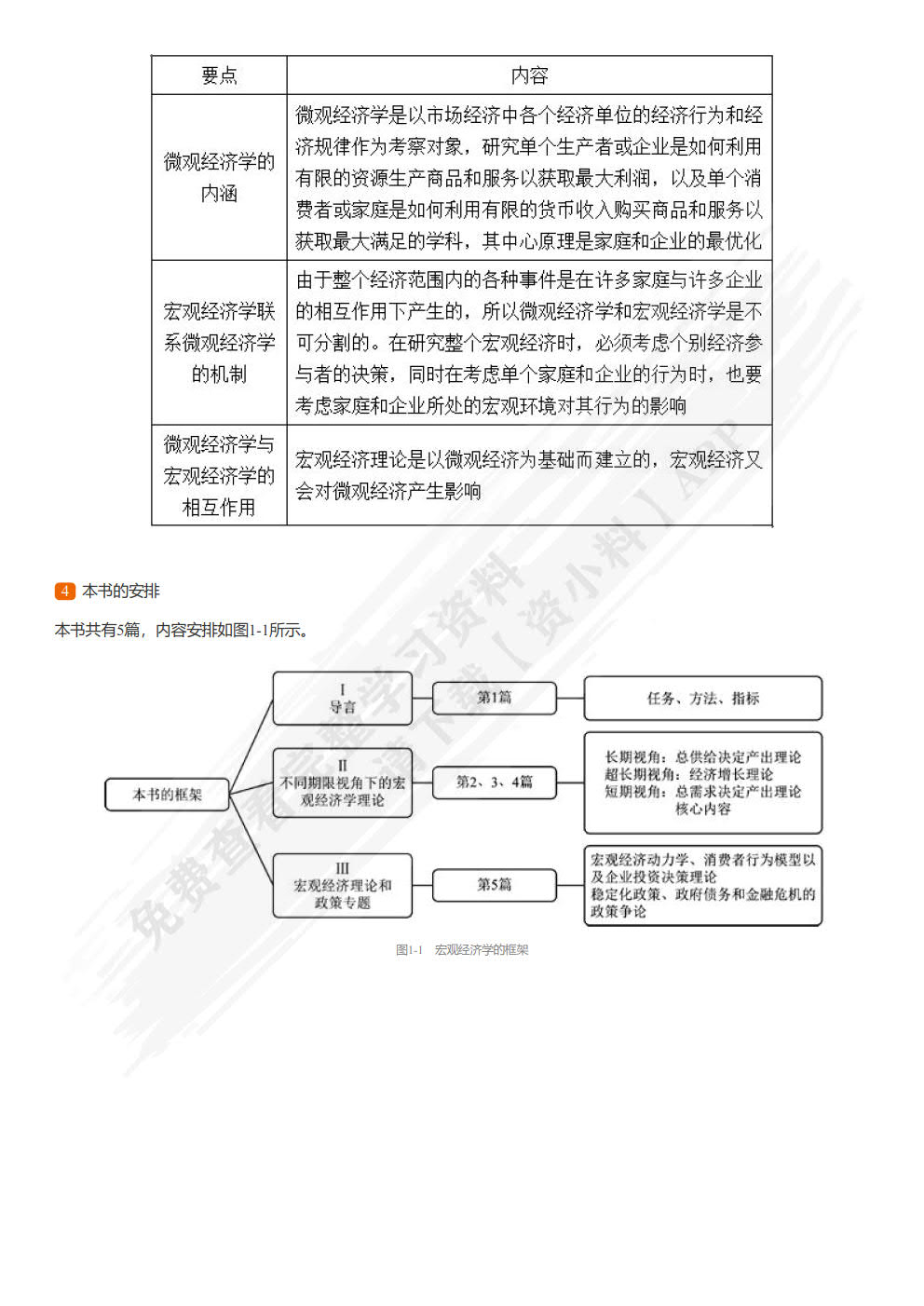 宏观经济学（第十一版）