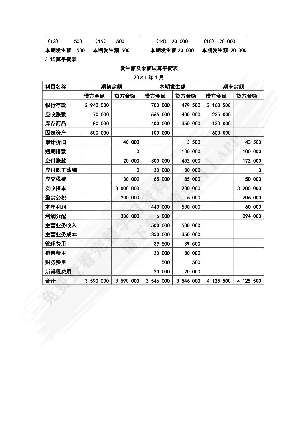 会计学（第7版·立体化数字教材版）