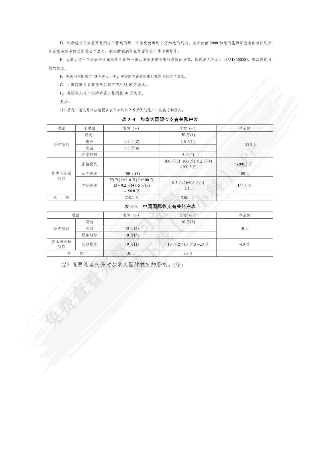 国际金融实务 第4版