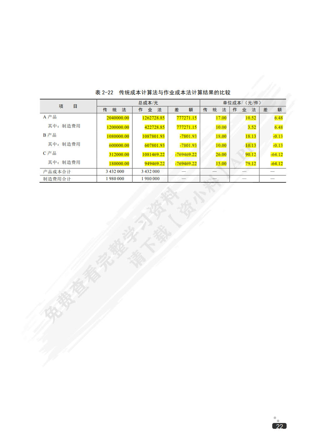 物流成本管理  第6版
