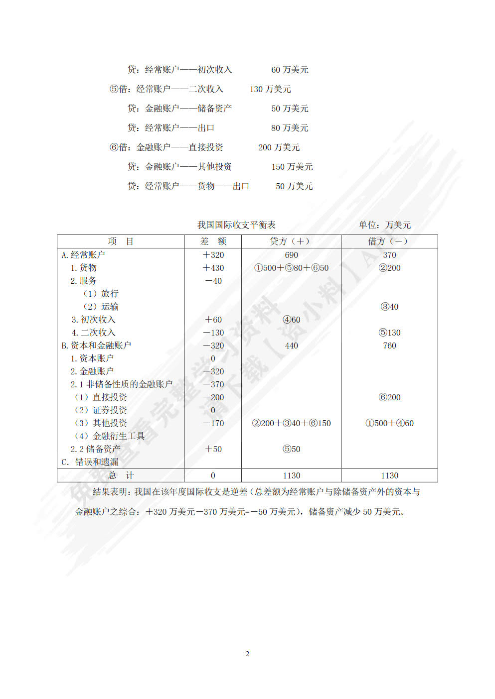 国际金融实务（第三版）