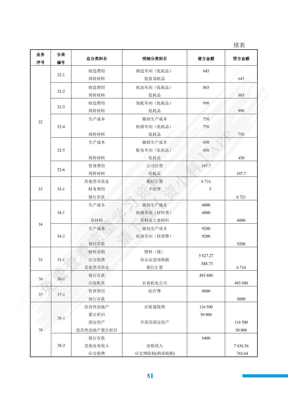 会计综合实训（附原始凭证）