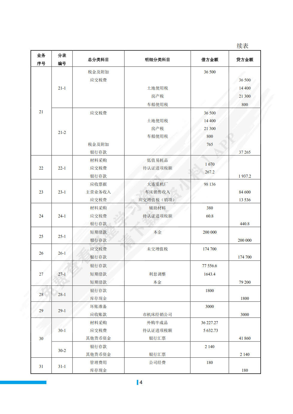会计综合实训（附原始凭证）