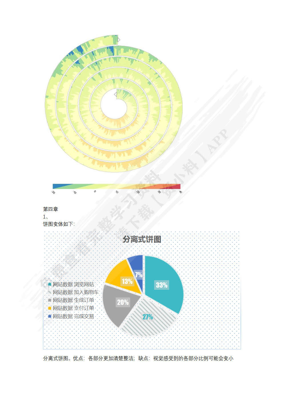 大数据可视化技术与应用