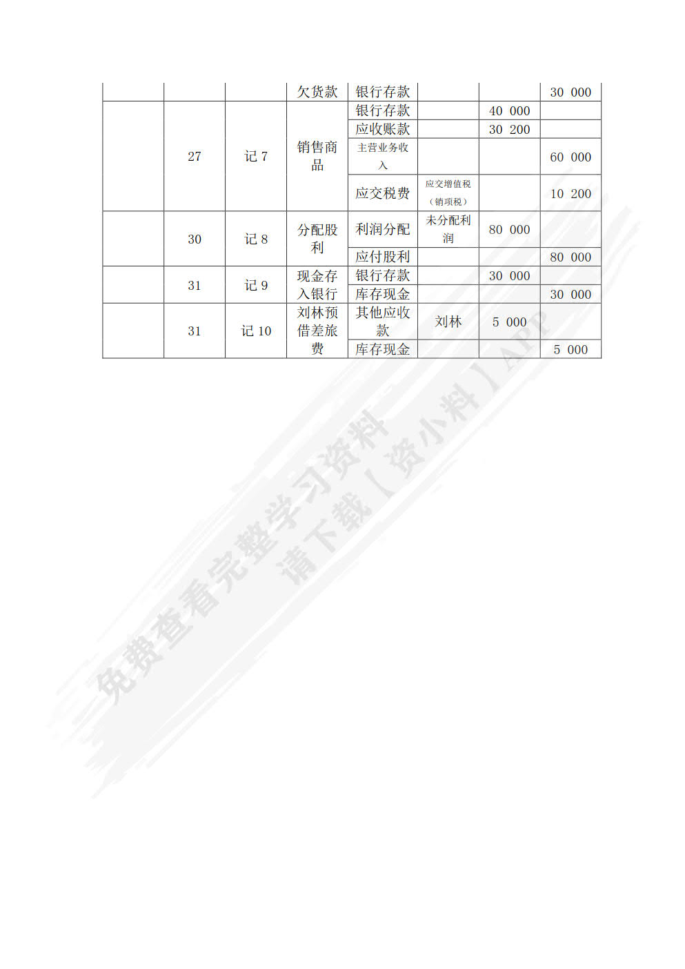 财经基本技能