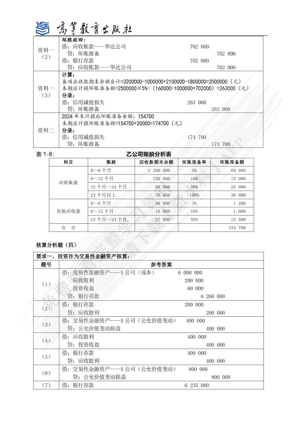 财务会计实务（第六版）