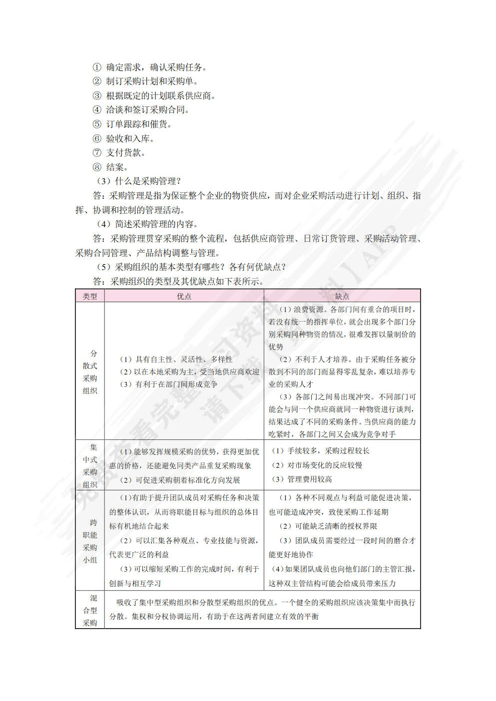 采购管理实务