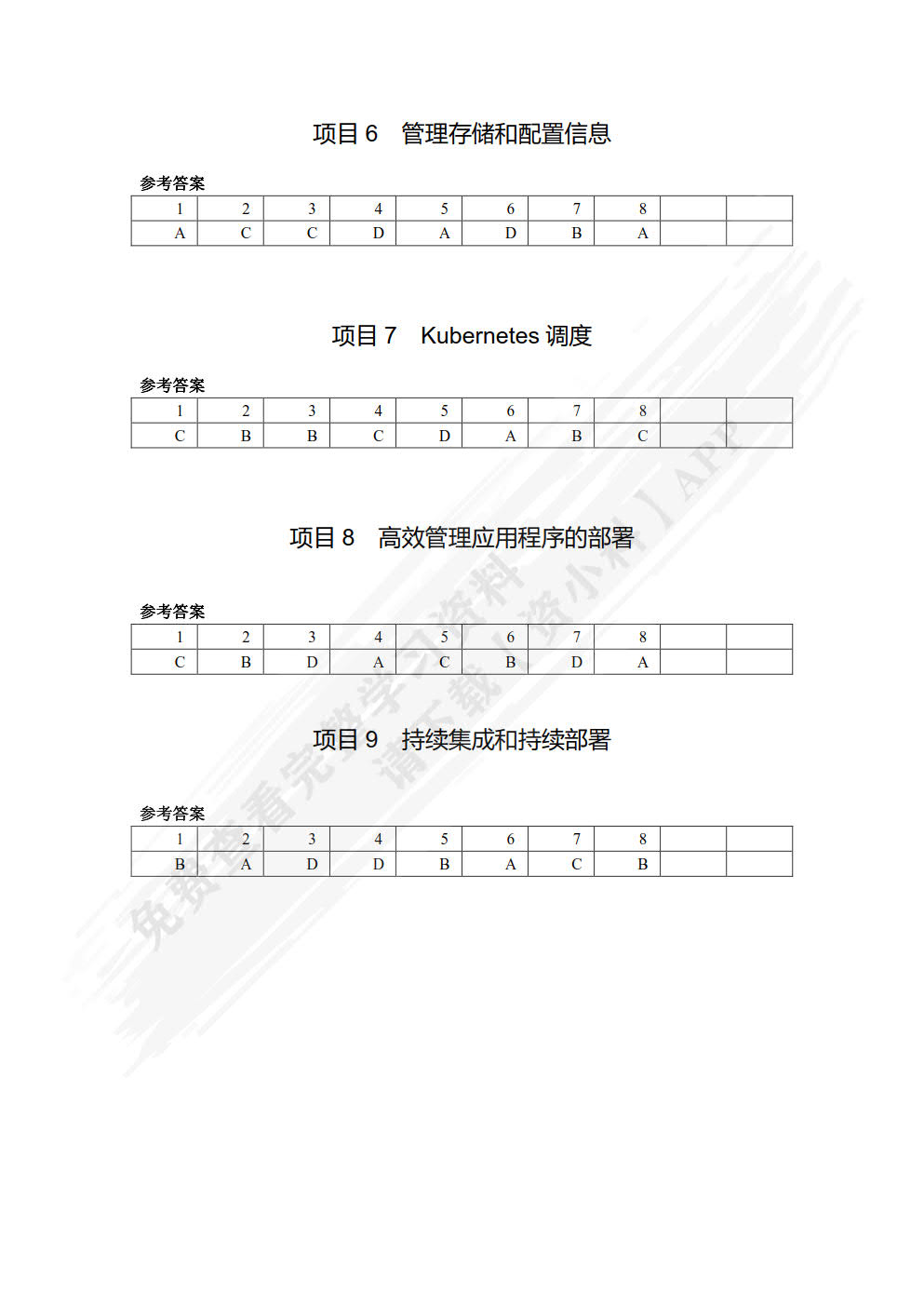 Kubernetes集群实战（微课版）