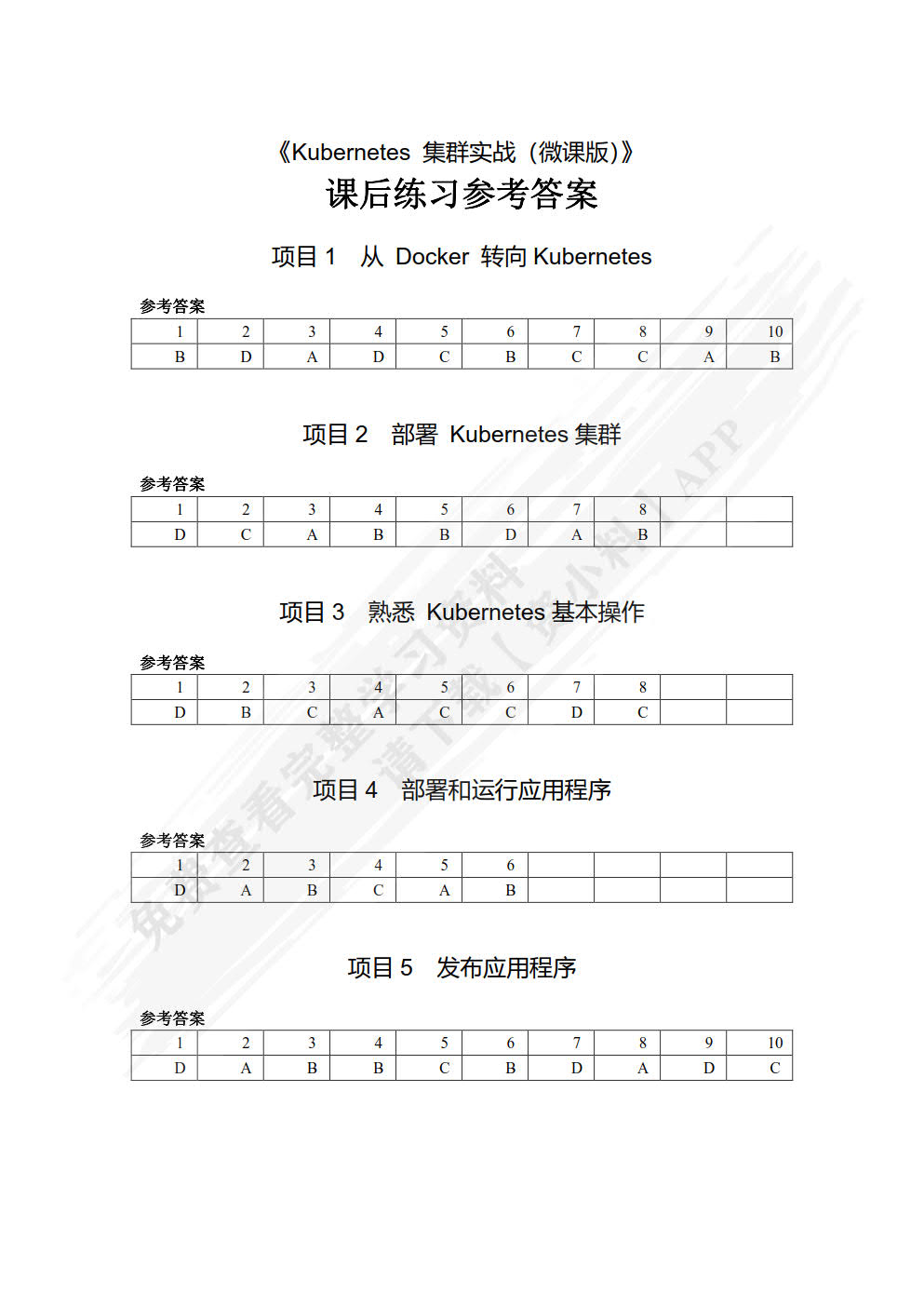 Kubernetes集群实战（微课版）