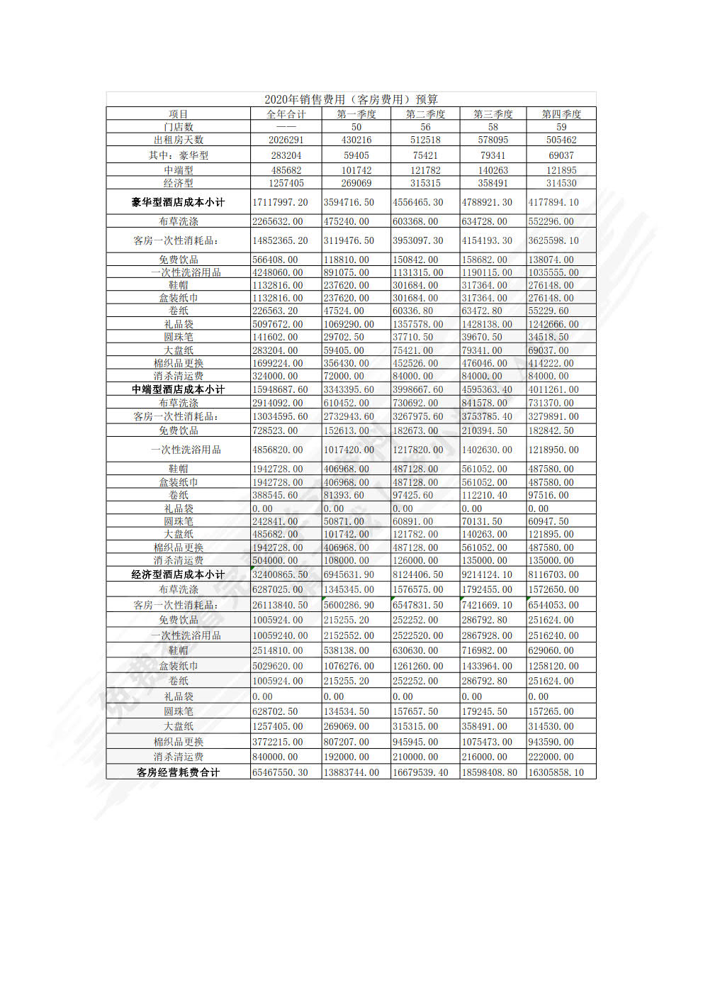 管理会计综合实训