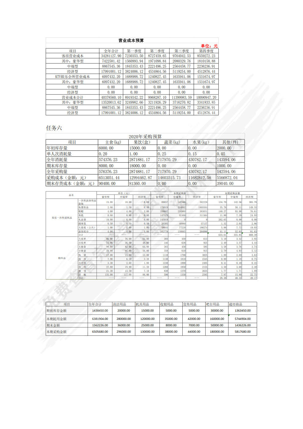 管理会计综合实训