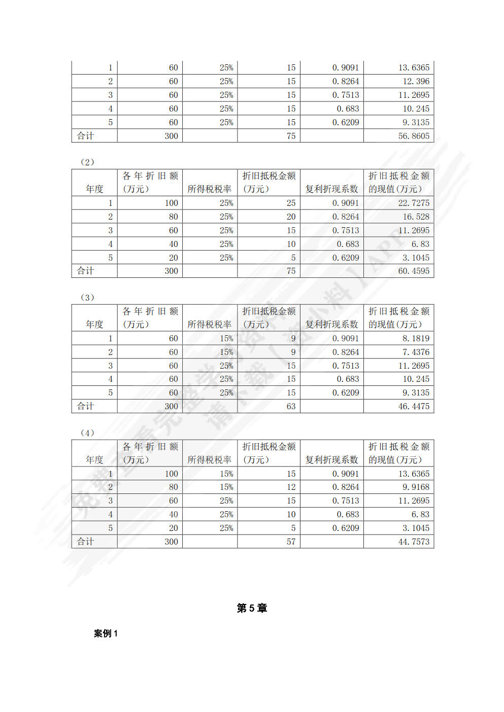 企业税务筹划理论与实务（第五版）