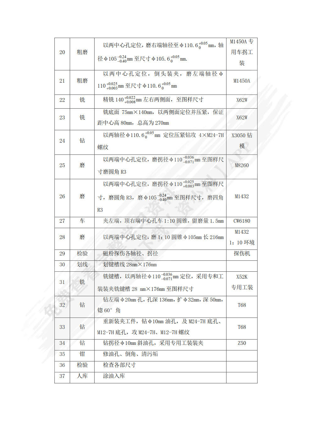 汽车制造工艺