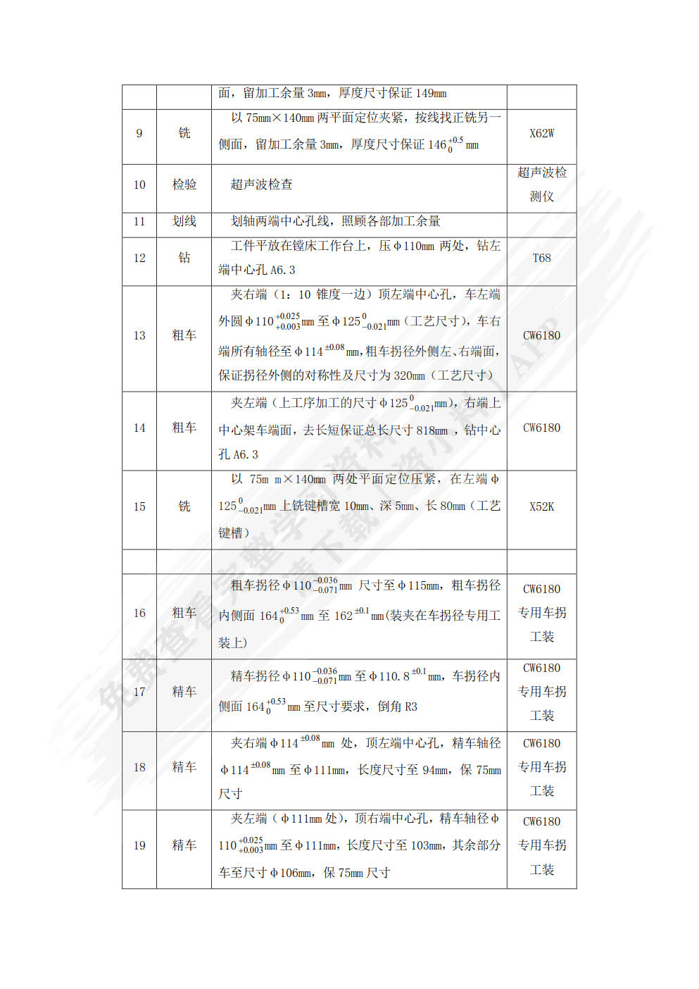 汽车制造工艺
