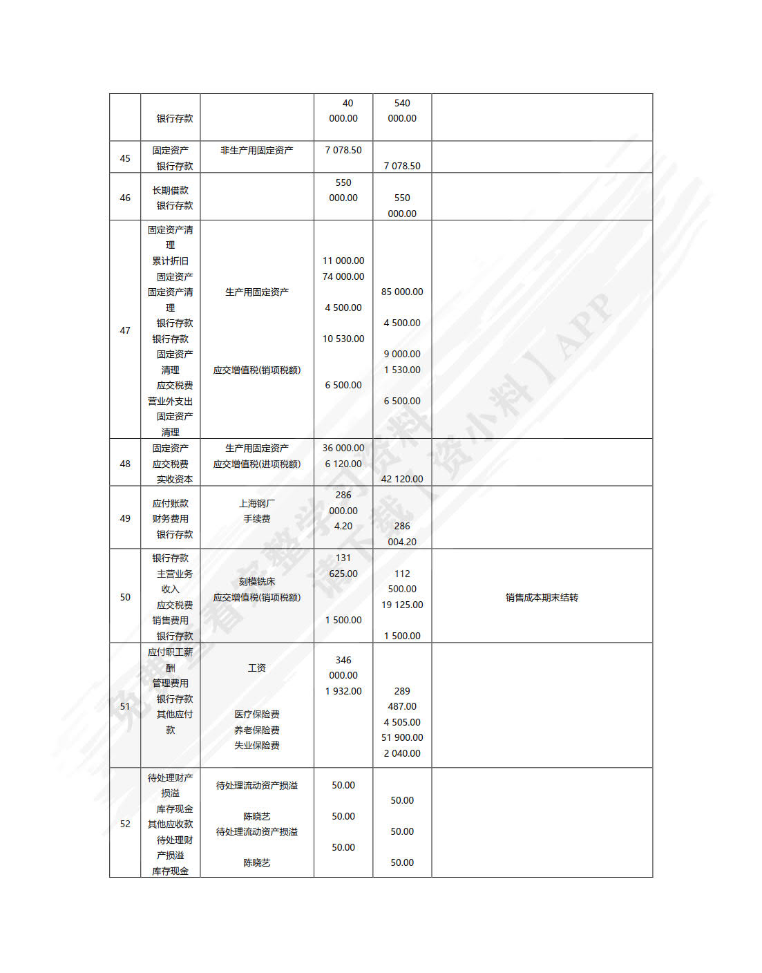 企业会计模拟实训教程(综合实训)（第六版）