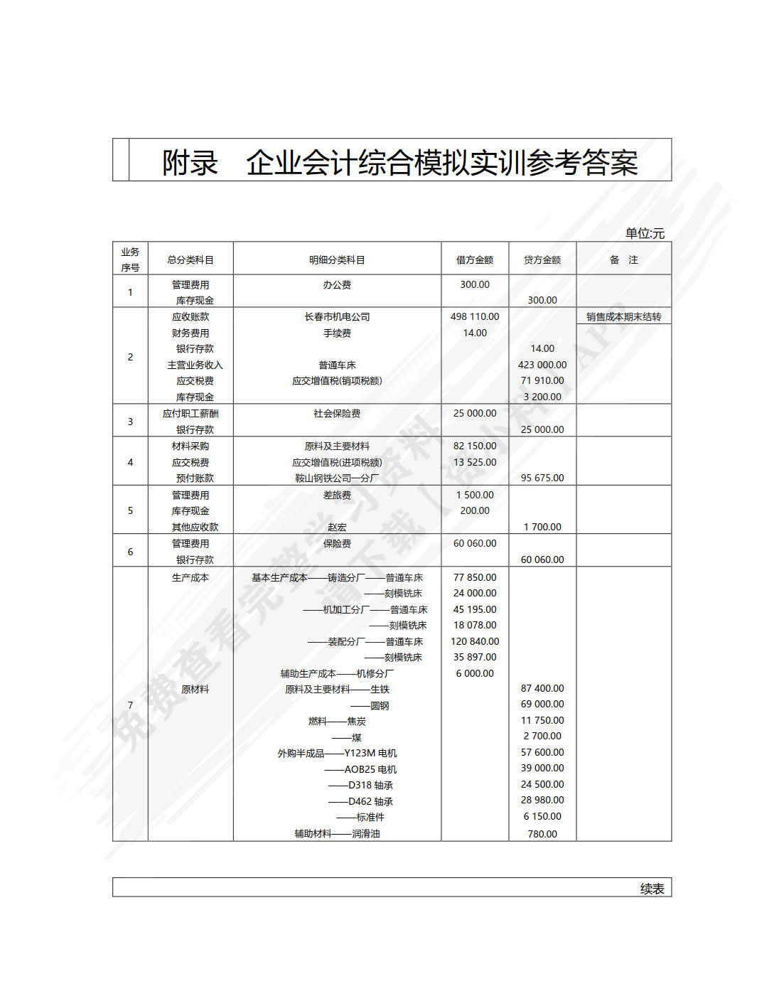 企业会计模拟实训教程(综合实训)（第六版）