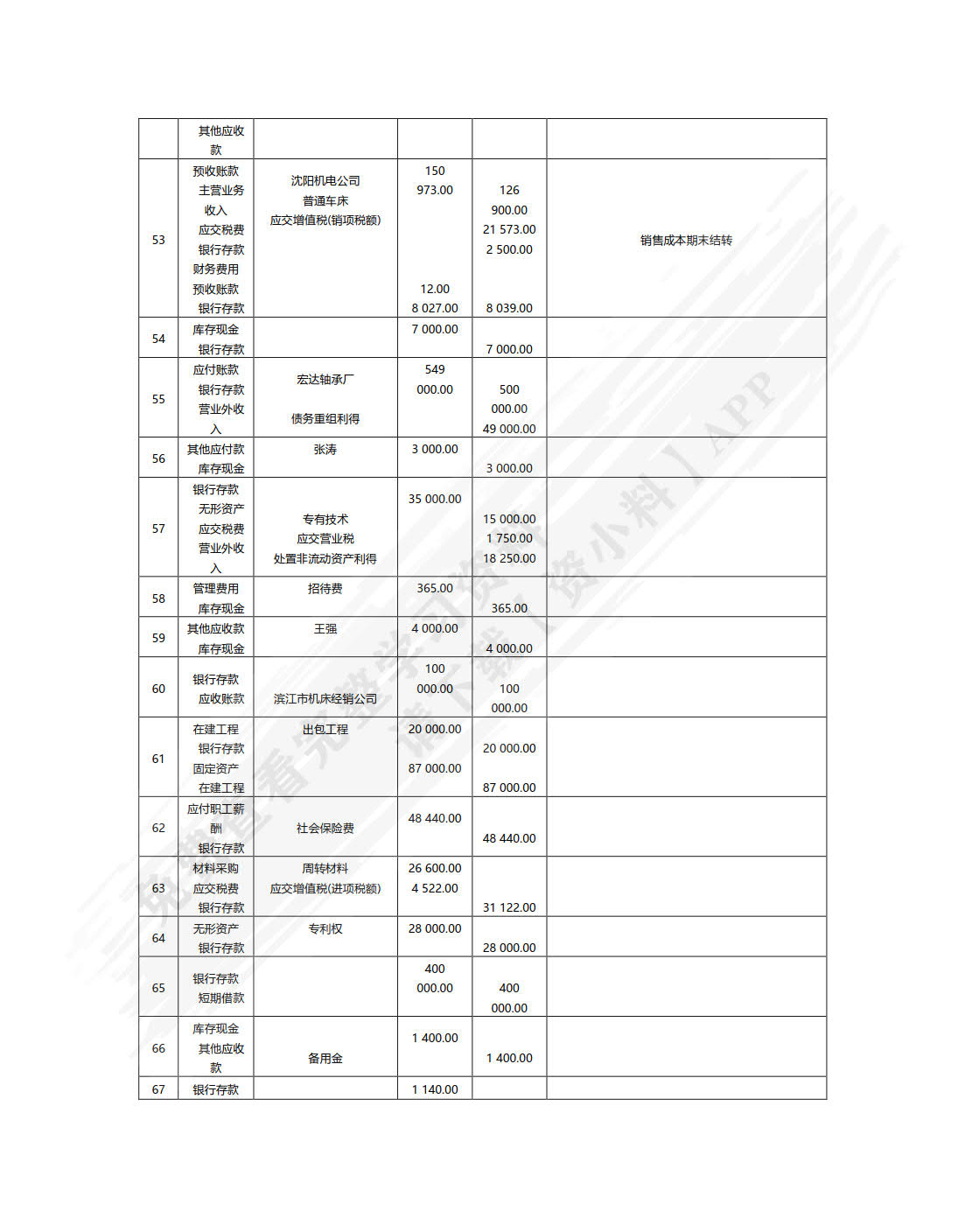 企业会计模拟实训教程(综合实训)（第六版）