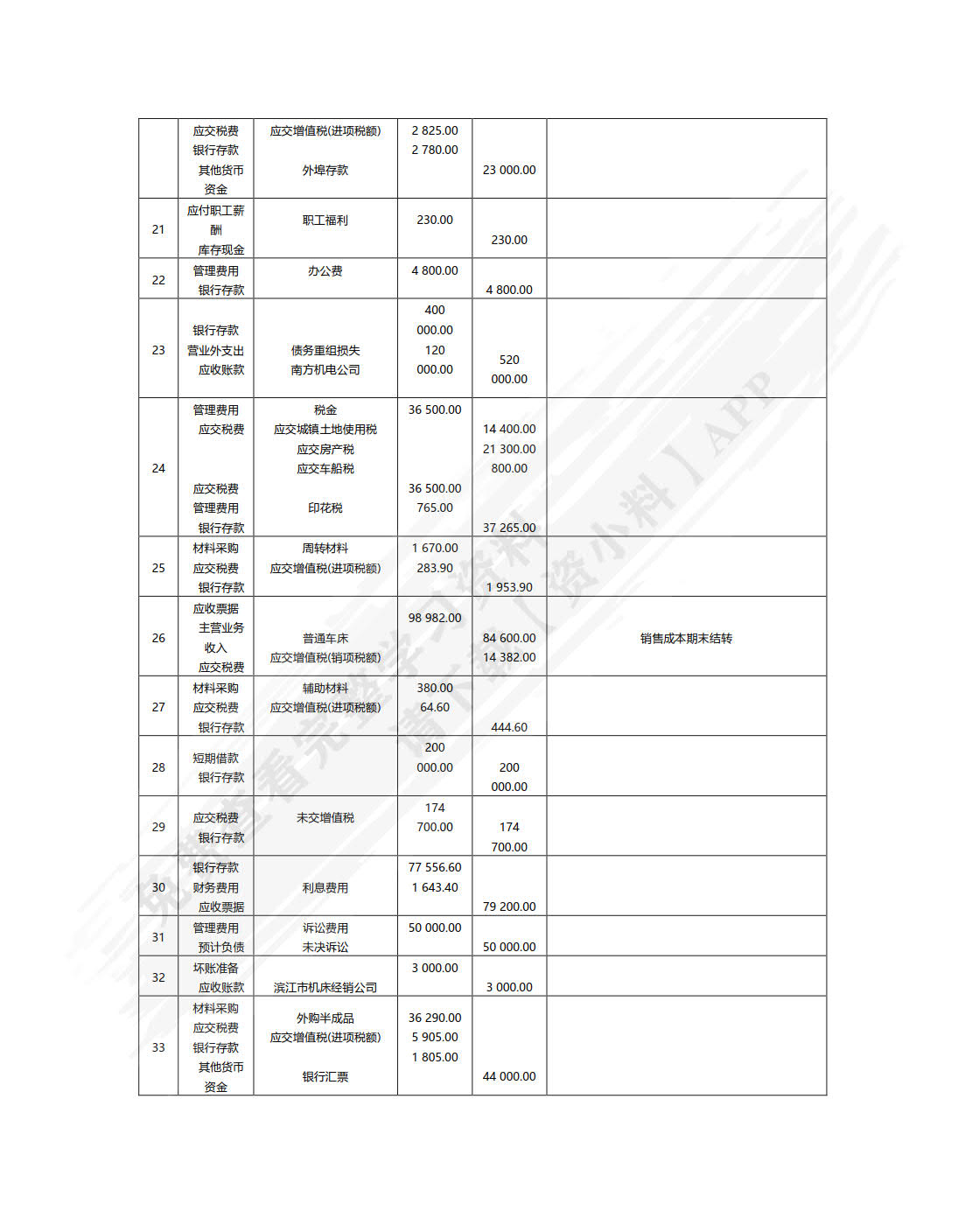 企业会计模拟实训教程(综合实训)（第六版）