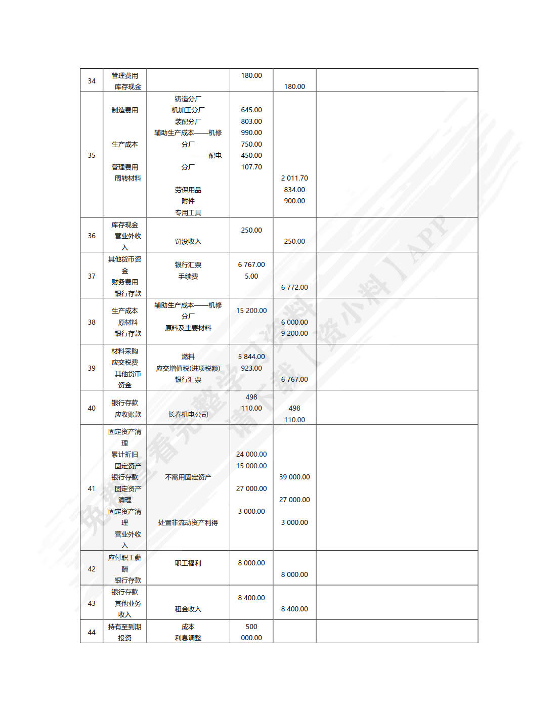 企业会计模拟实训教程(综合实训)（第六版）