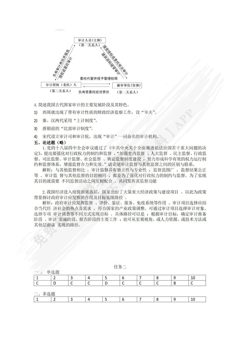 审计基础与实务职业能力训练