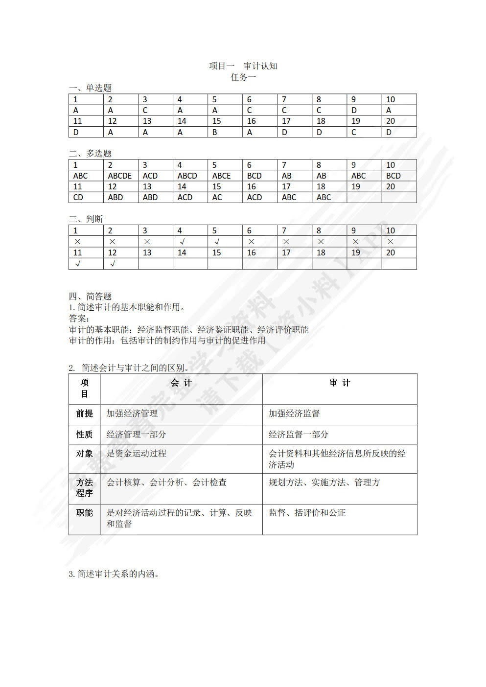 审计基础与实务职业能力训练