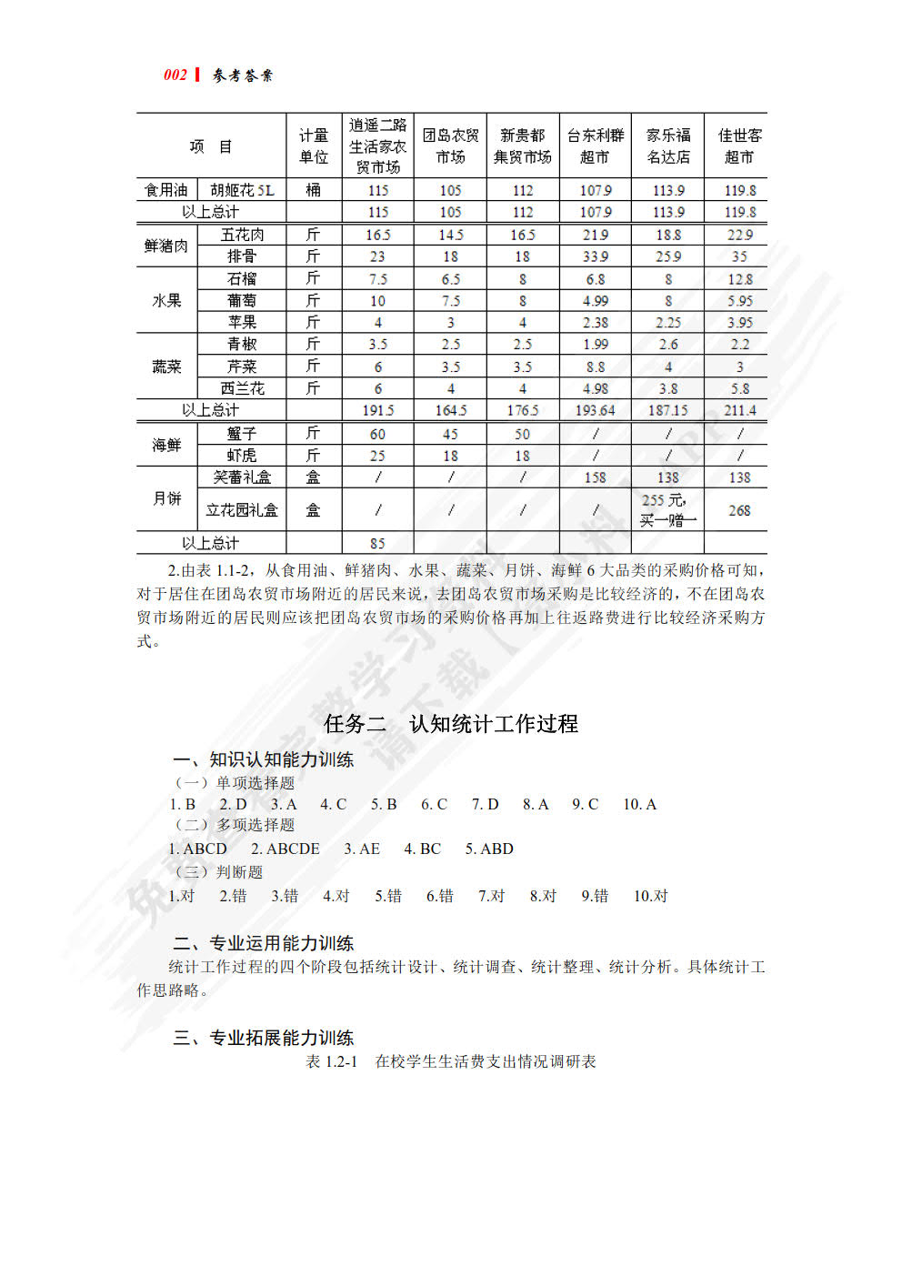 统计基础职业能力训练（第三版）