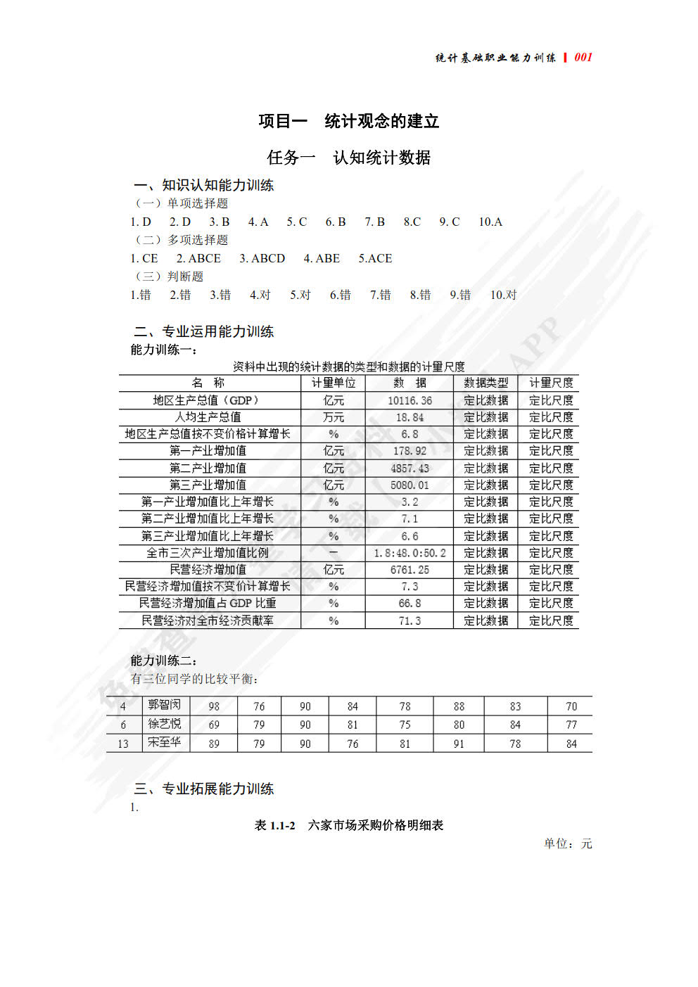 统计基础职业能力训练（第三版）