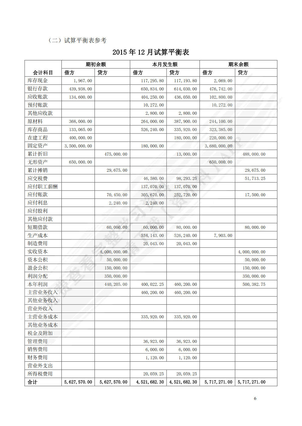 基础会计实训教程