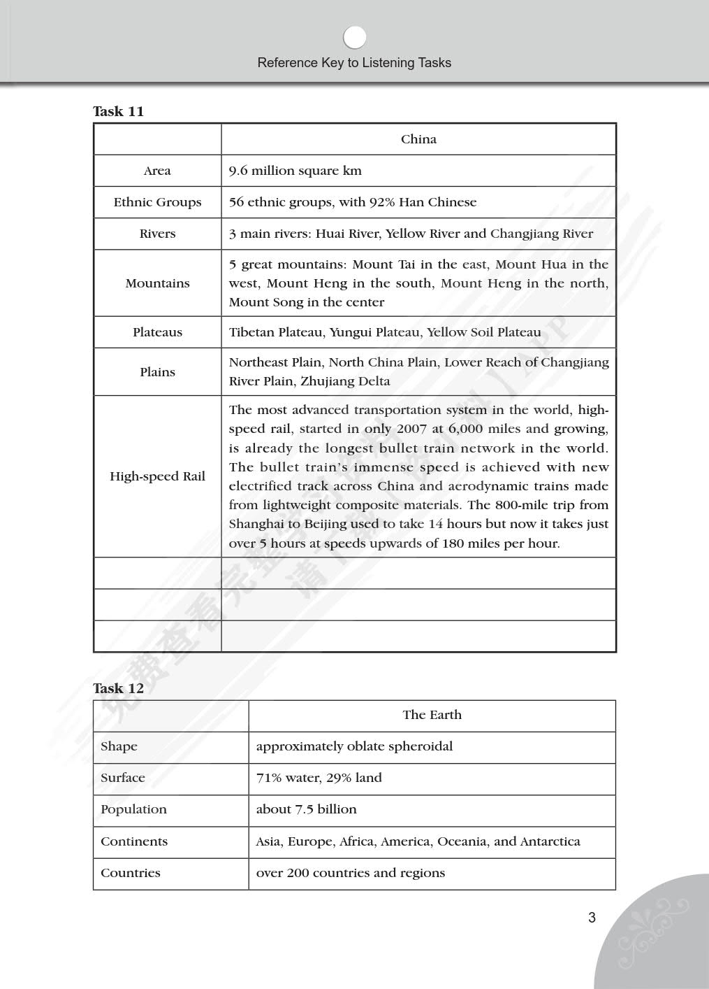 研究生英语听说教程（提高级/第四版）