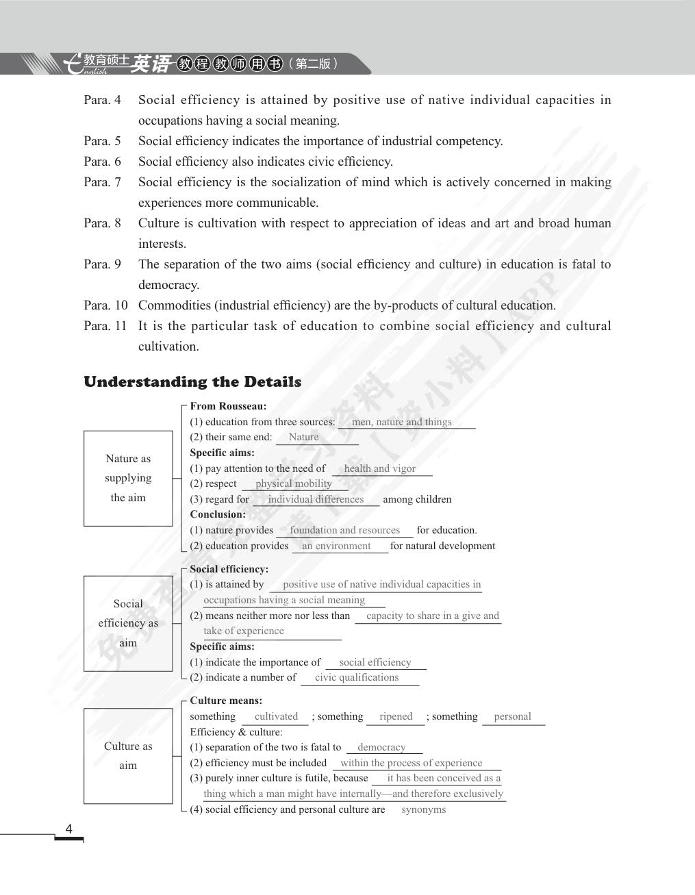 教育硕士英语教程（第二版）