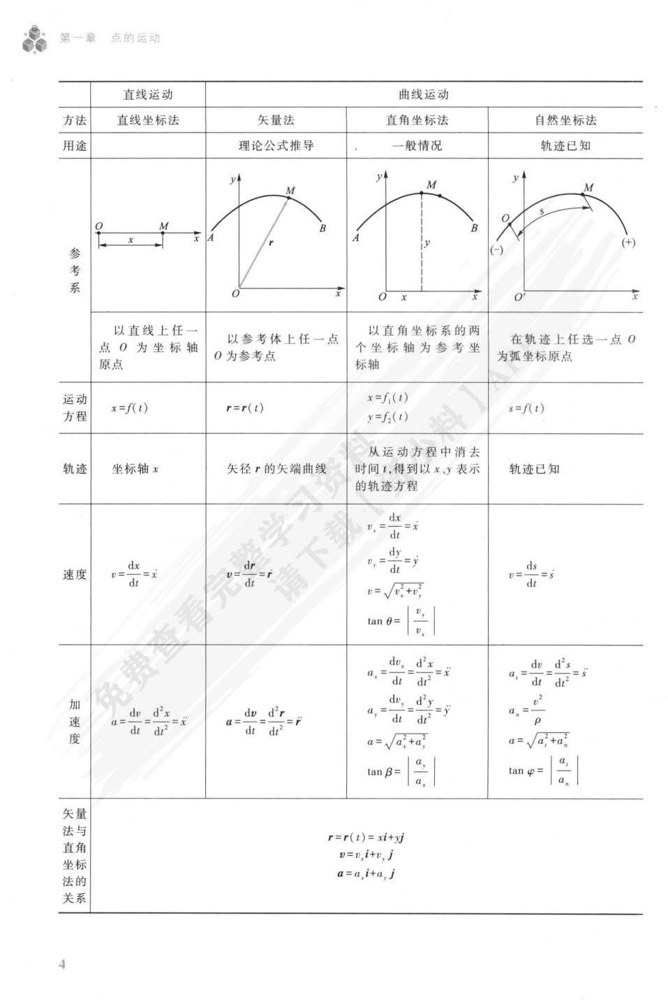 工程力学：运动学与动力学（第5版）
