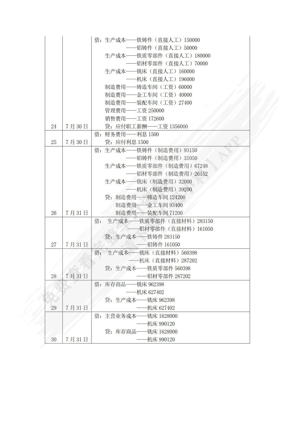 成本会计：智能化成本核算与管理（第四版）