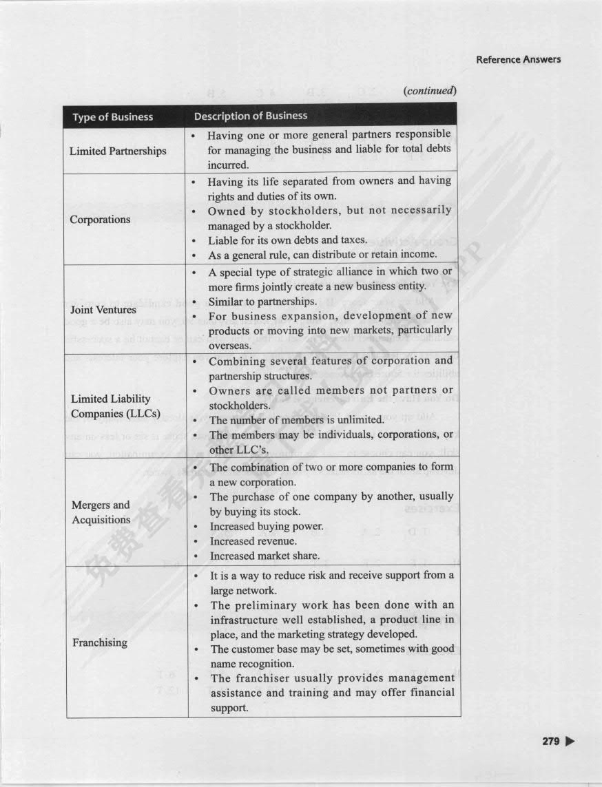 商务英语入门（修订版）