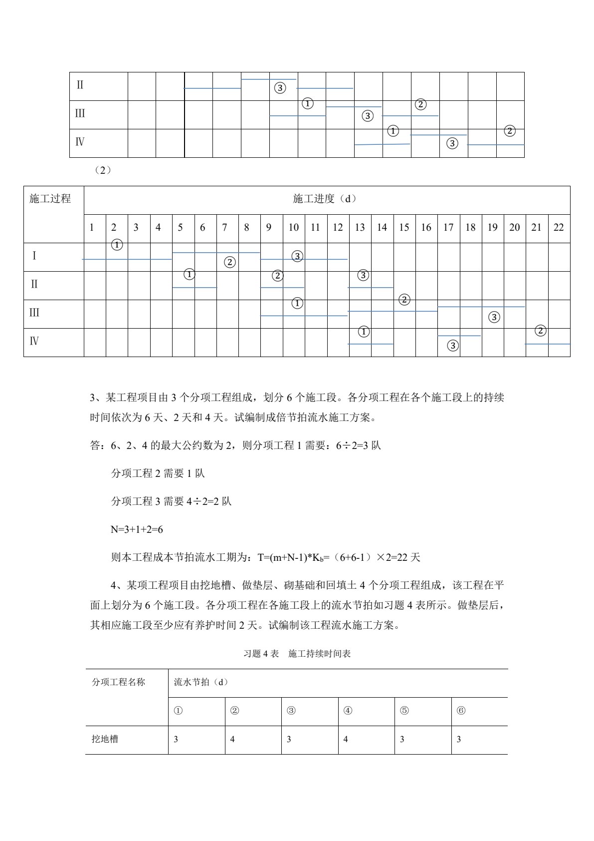 土木工程施工技术与组织管理第2版