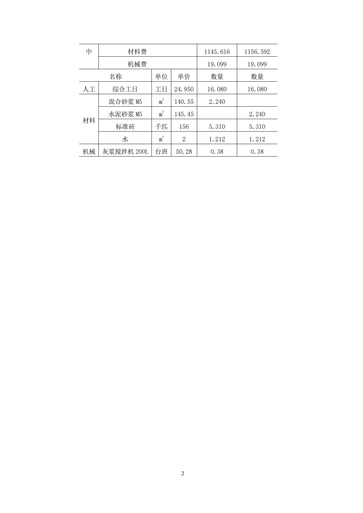 工程造价管理
