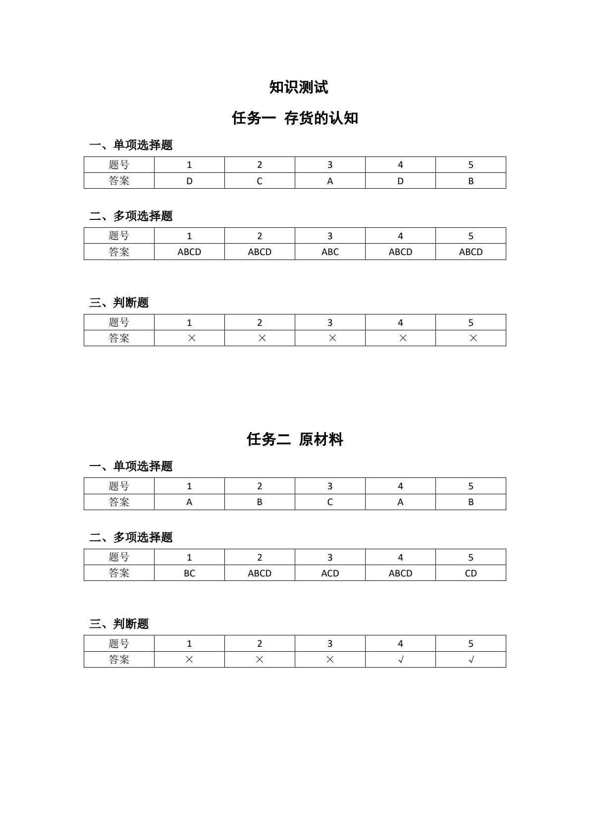 企业财务会计